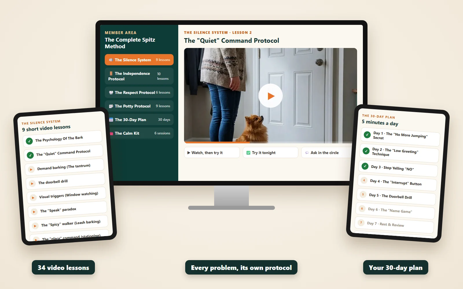 The Complete Spitz Method member area on a computer and two tablets: the lessons, the protocols and the 30-day plan